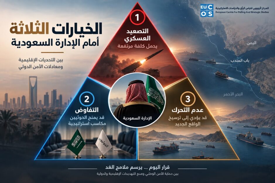 من هرمز إلى باب المندب: ما هي خيارات الشرعية في اليمن!